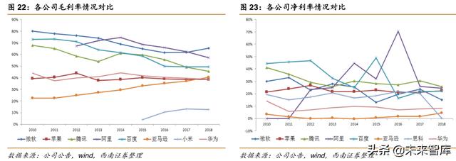 华为深度解析：华为，无边界扩张的科技巨头