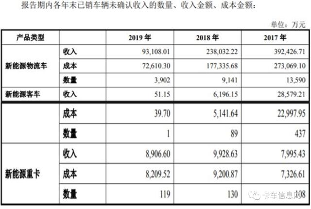 扩产凶猛，产销惨淡！不务“正业”的大运汽车，还能撑多久？