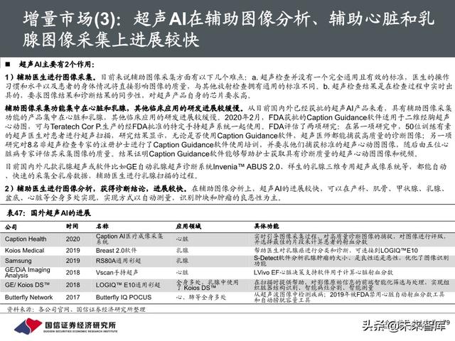 医疗器械行业深度报告：118页深度解析超声产业链
