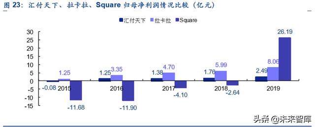 金融科技专题报告：第三方支付行业深度研究