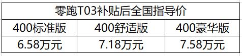 买小车就要高配，零跑T03正式上市，补贴后全国指导价6.58万元起