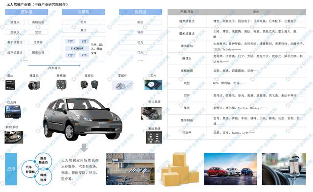 2020���й����˼�ʻ��ҵ����������ͼ�׼�Ͷ�ʻ����������