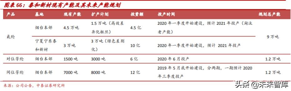 氨纶行业专题报告：面料“味精”稳步增长，成本曲线铸就龙头优势