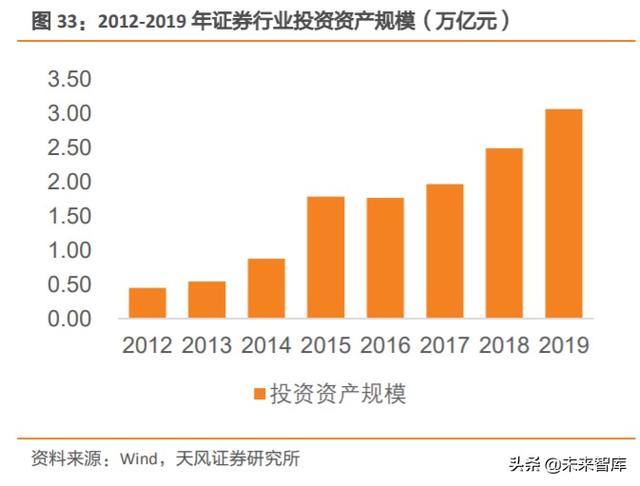 券商行业深度报告：证券公司的竞争力比较研究