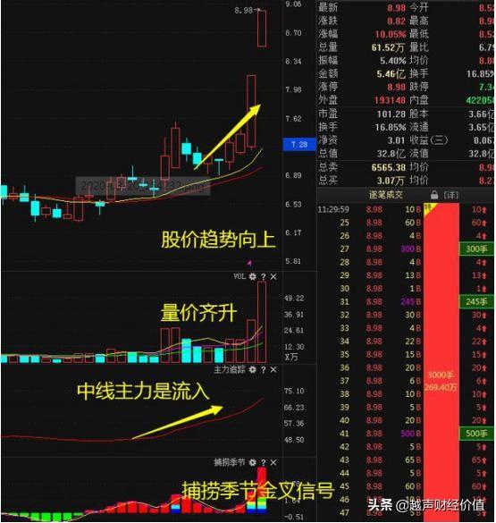 来自一位老股民的忠告：如果你不知道这三点，