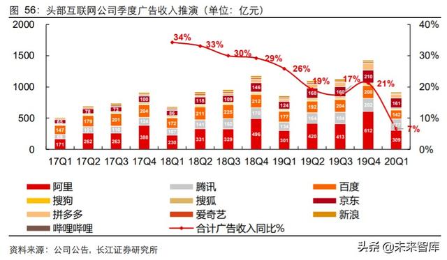傳媒行業中期投資策略：擁抱5G新趨勢，迎接文娛新變局