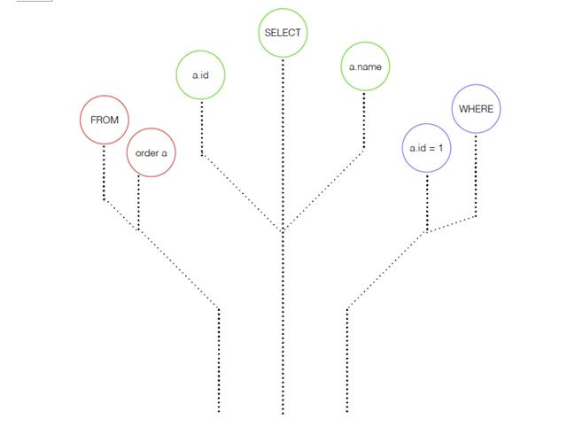 mysql数据库优化方案之分库分表，轻松解决亿级数据问题