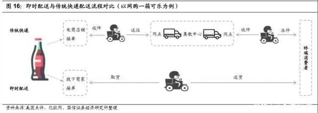 万亿生鲜市场井喷：生鲜电商三种模式与长期胜负手的较量