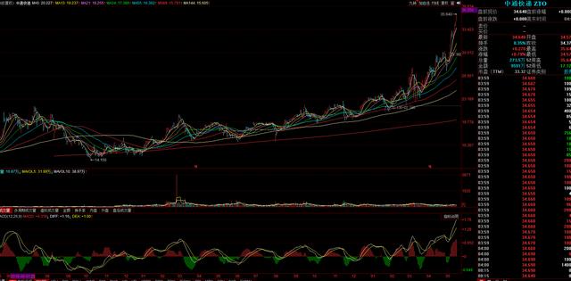 A股投资者从高瓴资本（2020年Q1）持仓得到什么启