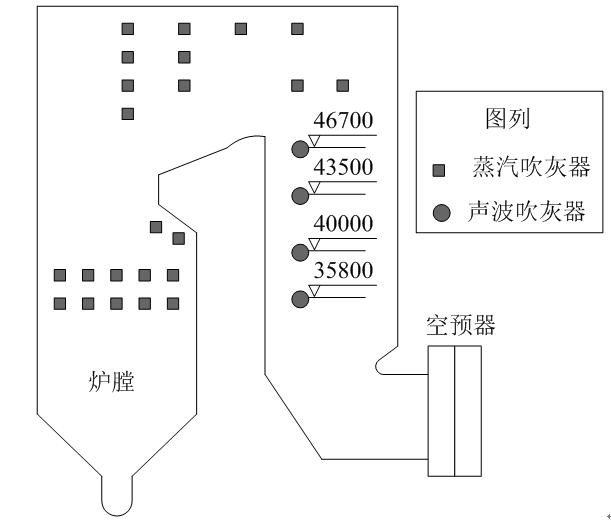 蒸汽吹灰器对锅炉的影响及解决对策