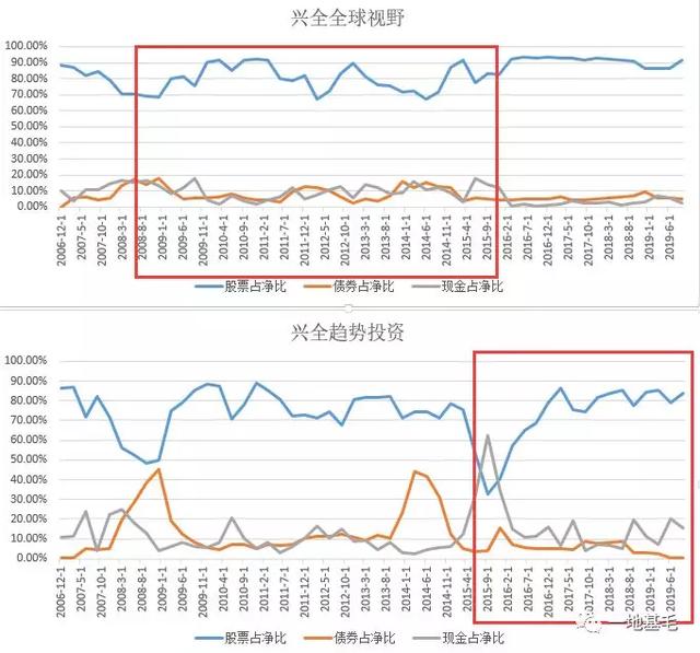 一只优秀的基金产品到底长什么样？（深度）