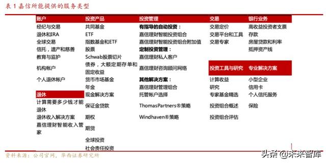 券商商业模式专题报告：解密嘉信理财的生意经