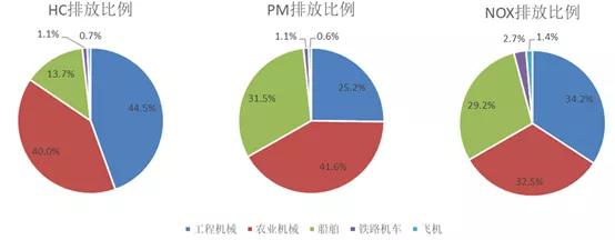 首台氢燃料电池挖掘机亮相英国，工程机械零排放氢能时代即将来临