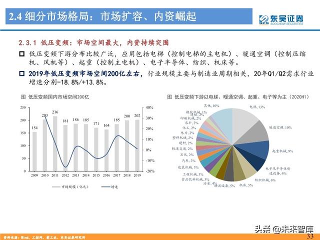 工控自动化行业深度报告：制造业“皇冠上的明珠”