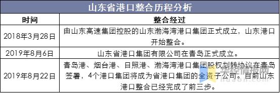 山东省港口行业发展优势及整合历程，山东省港口基础设施先进