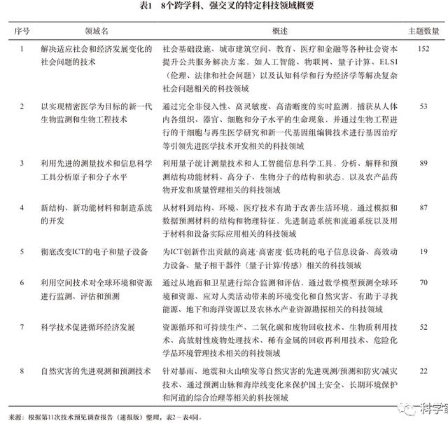 �ձ�����δ�����ض��Ƽ�������Ԥ������