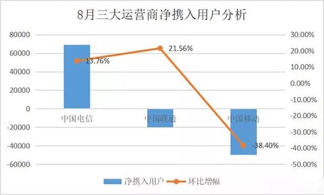 携号转网11月份全国普及！不换号码就能换运营商，办理指南来了