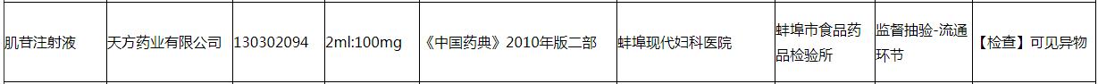 中国医药全资子公司天方药业药品再曝不合格