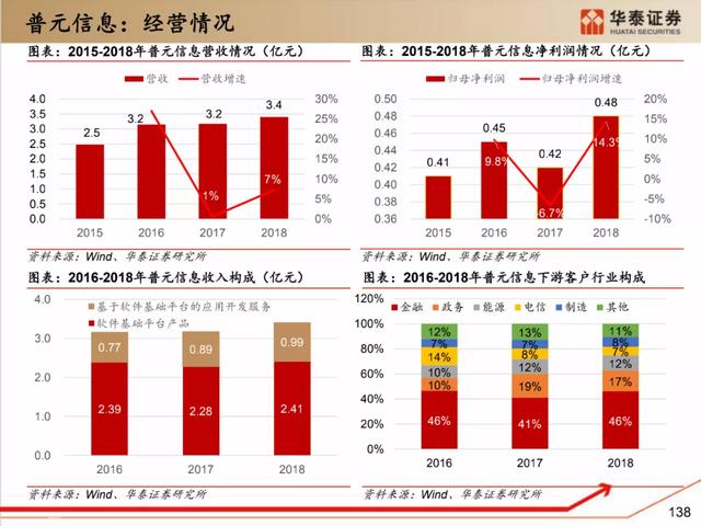 深度解析：国产化软硬件全景梳理