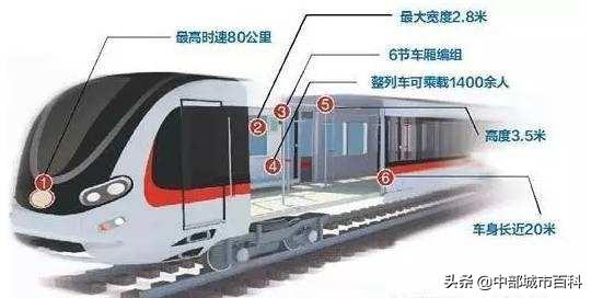 中国究竟有多少城市开通了地铁？最完整地铁城市名单！