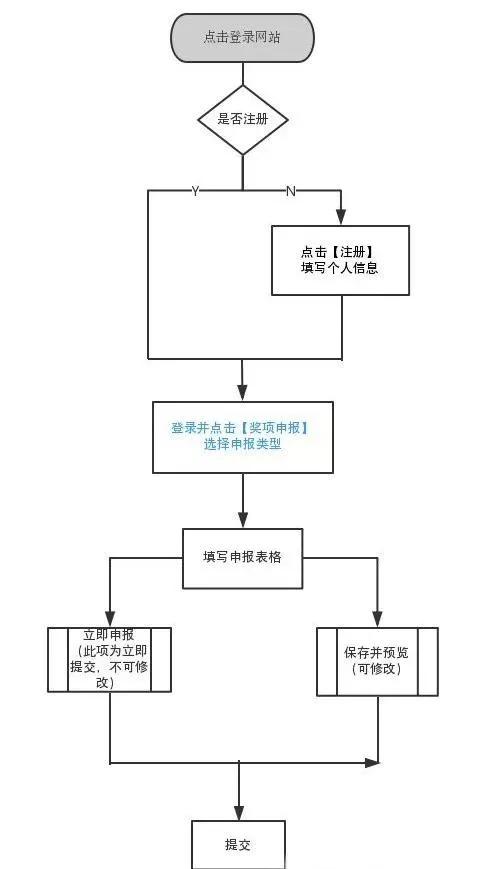 参赛案例已破千，2020金触点大奖持续申报中