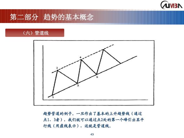 期货市场技术分析《完整版》