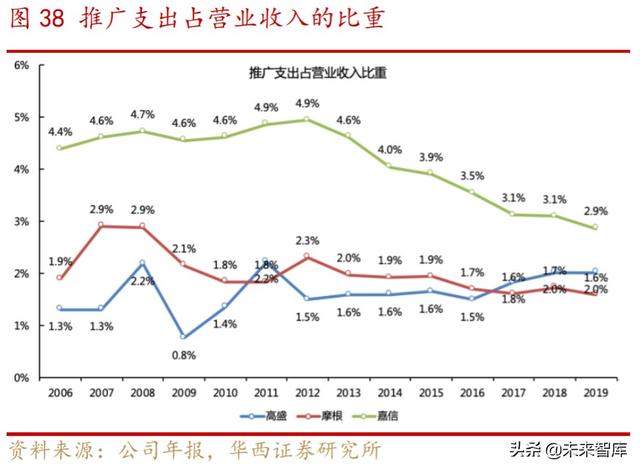 券商商业模式专题报告：解密嘉信理财的生意经