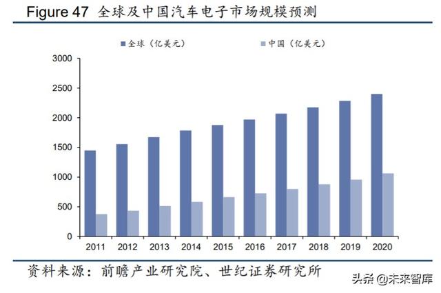 电子行业下半年投资策略:关注5G消费电子创新与国产替代趋势