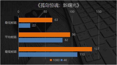4K和光线追踪随便开？ 映众RTX2080 SUPER冰龙超级版显卡实测
