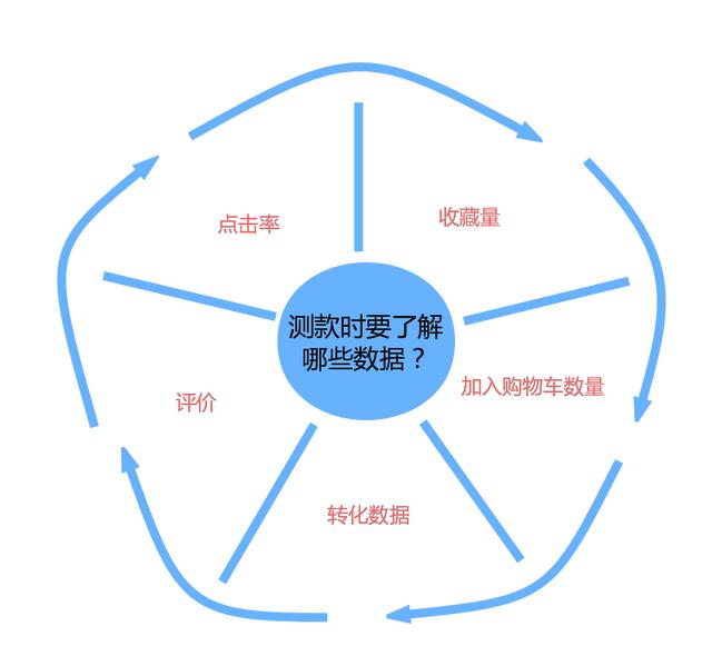 爆款打造，京东运营必备的内功提升8要素