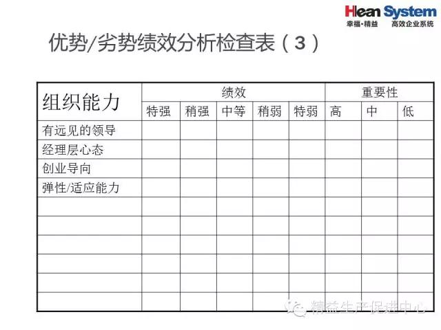 「精益学堂」精益老师常用方法和工具（四）