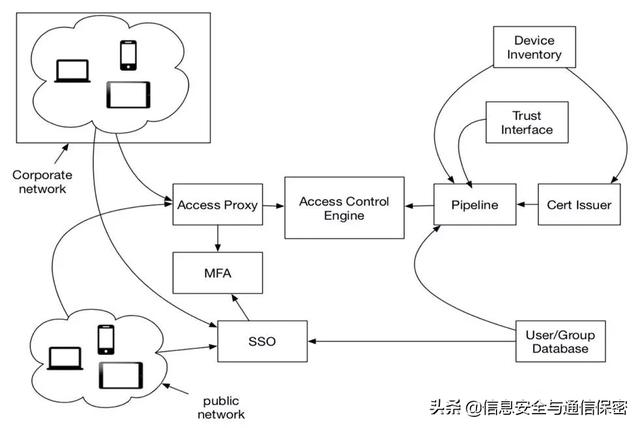 �������簲ȫ�ܹ������������簲ȫ��ǰ����