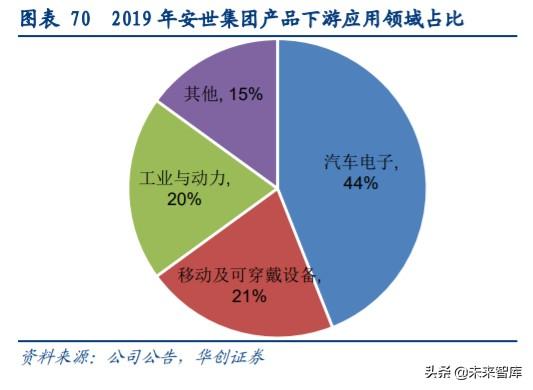 闻泰科技深度解析：全球ODM龙头企业
