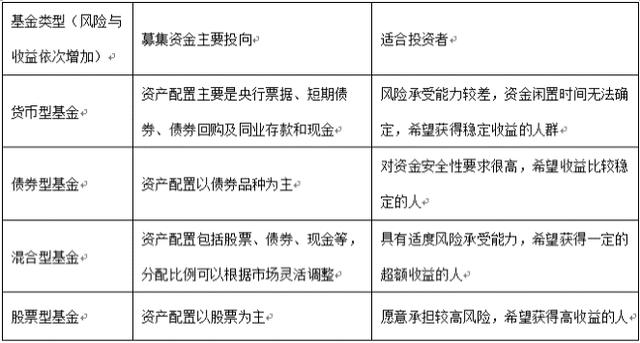 基金投资从入门到精通——基金的基本知识介绍