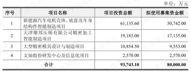 真正的“特斯拉概念股”業(yè)績橫評 | 風(fēng)云主題