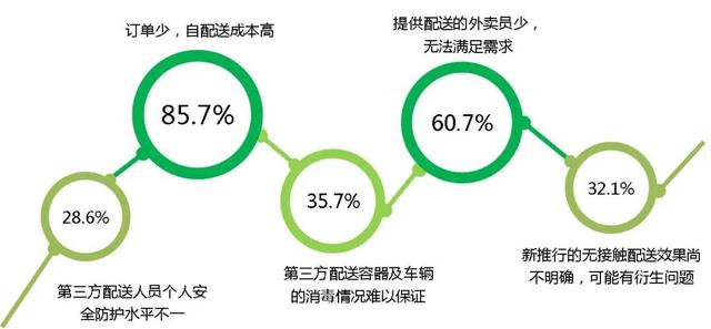 疫情下的互联网：大浪淘沙始见金