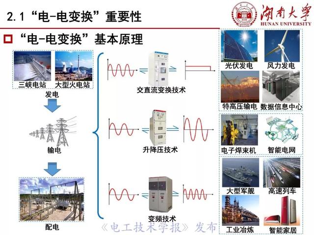 罗安院士：电能变换技术和装备的挑战与创新