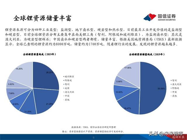 锂行业深度报告：把握锂行业结构性投资机会