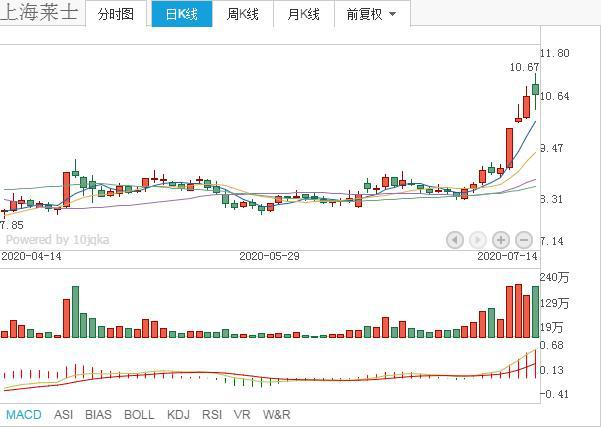 外资重仓，医药行业细分龙头股，仅仅这11只！被低估值（名单）