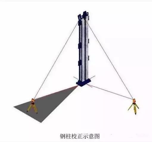 鋼結構建筑安裝測量方法