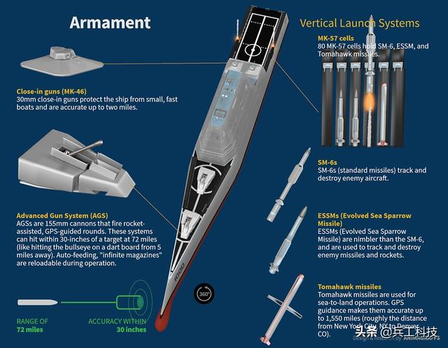 “朱姆沃尔特”正式入役太平洋舰队，两大角色