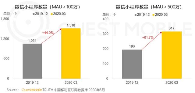 2020年春季报告：抖音用户规模达5.18亿人次，女性用户占比57%