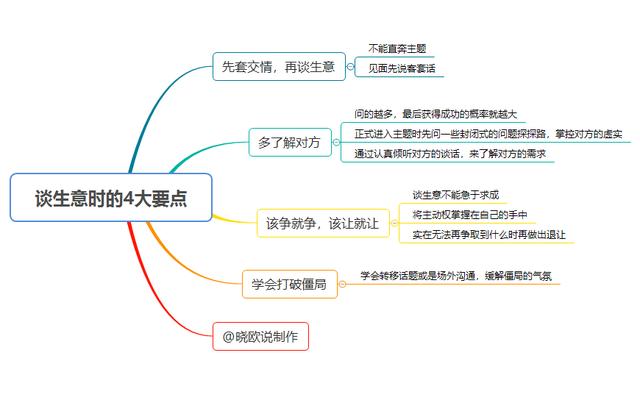 生意是谈出来的，告诉你6大要点，教你如何谈生意