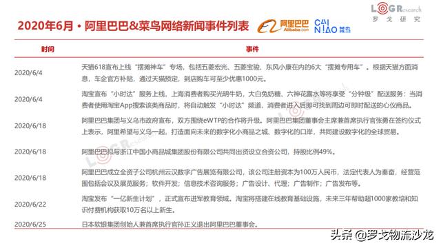 6月物流月报:滴滴货运上线、圆通机场出炉、达达美股IPO等