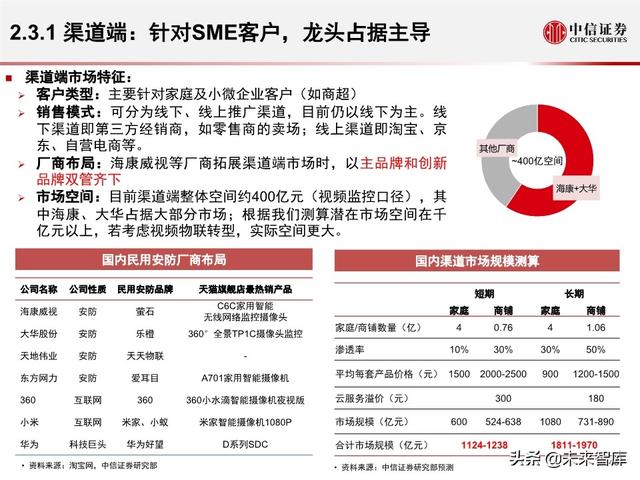 安防行业深度报告：海康大华，驶入视频物联网大蓝海的安防王者