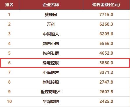 校花妻子出轨绿地高管后续！疑似女方深夜爆料：遭丈夫索赔500万，曾被家暴！公司股价5年蒸发3800亿