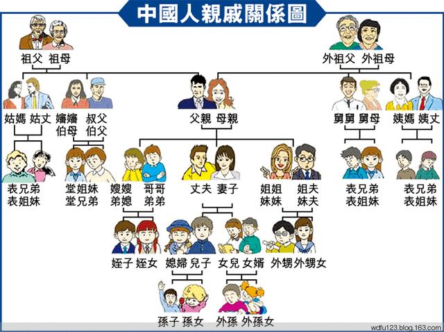 晜是什么意思(晜孙是什么意思)