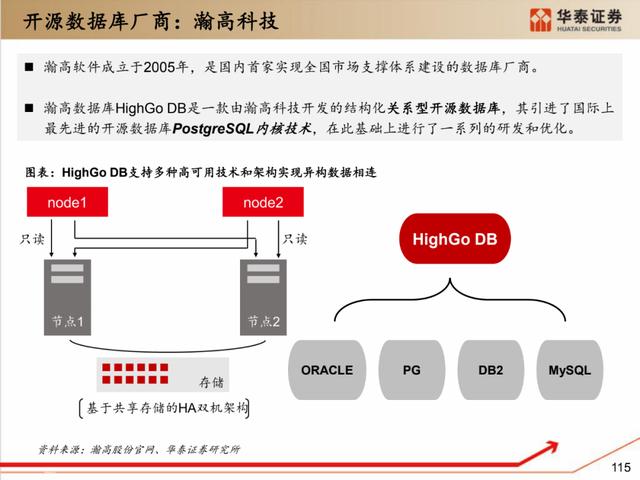 深度解析：国产化软硬件全景梳理