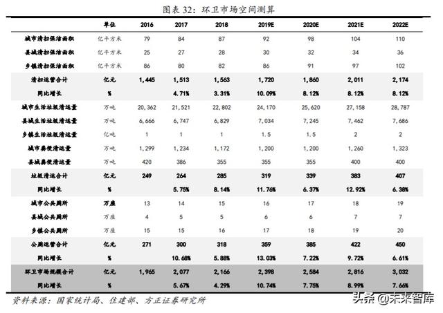 环卫行业投资策略：市场化大潮汹涌，巨头高歌猛进