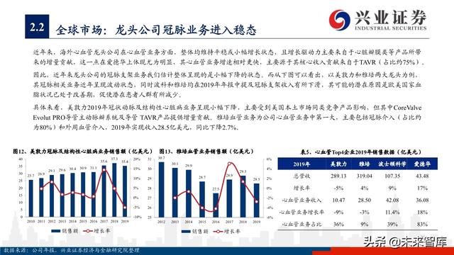 医疗器械之冠脉支架行业深度研究与投资策略